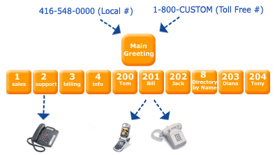 virtual_phone_system