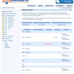 VoiceMailTel Portal admin onlin interface